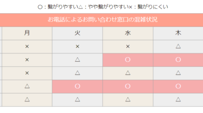 ノノモ定期コース解約手順と理由を徹底解説！電話番号も確認方法付き