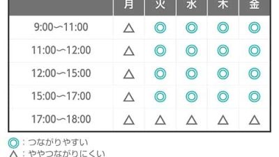 マリノブライズ定期コース解約方法：WEBと電話の手順を徹底比較